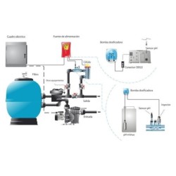 Electrólisis salina 12gr/Cl/h IDEGIS. DT12