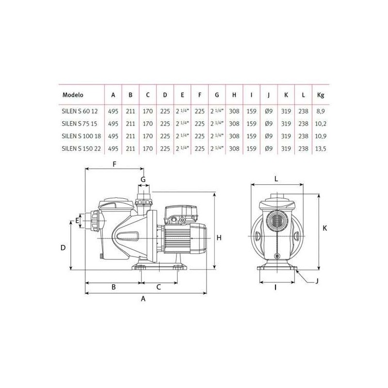 Bomba Silen S 150 22M 1,5 CV ESPA. 203150