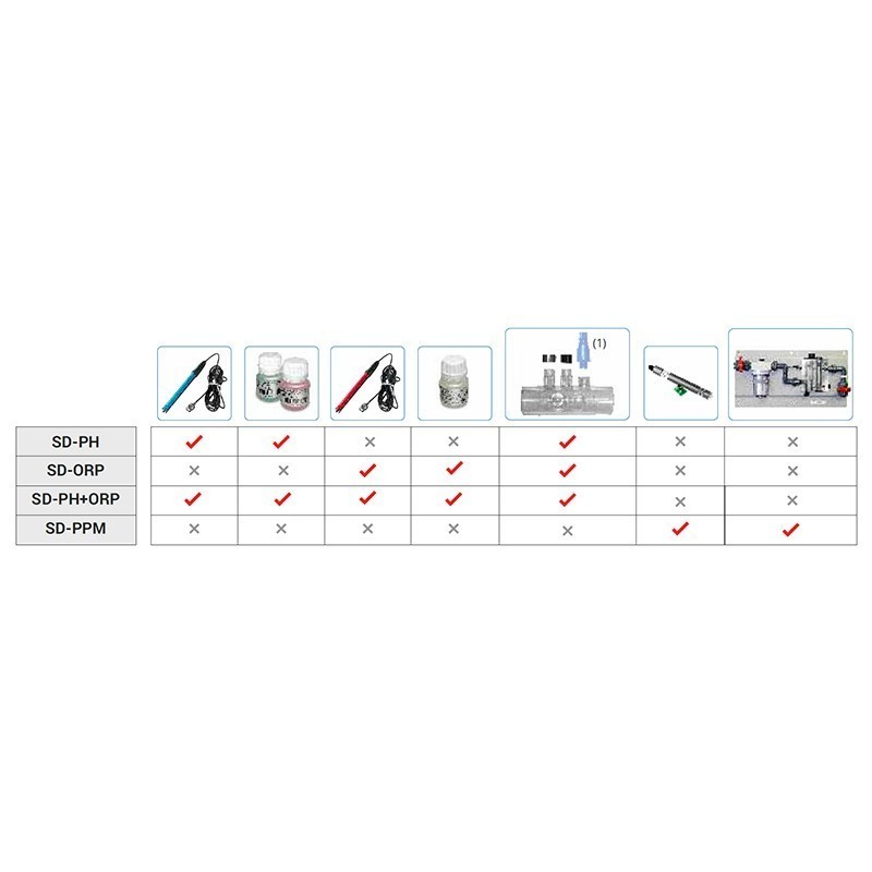 Módulo de expansión control ORP S-Driver Idegis SDORP