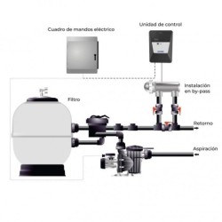 Clorador salino E-Next 7 pH Astralpool. 74944