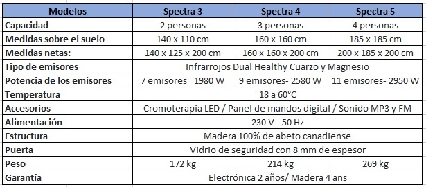 Sauna Infrarrojos Spectra Angular De 3 Plazas 200 Cm. Poolstar  Sn-Spectra04c